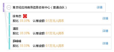 南京經(jīng)應緯商務信息咨詢中心 普通合伙