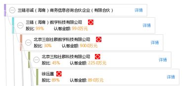 三鏈志誠(chéng) 海南 商務(wù)信息咨詢合伙企業(yè) 有限合伙